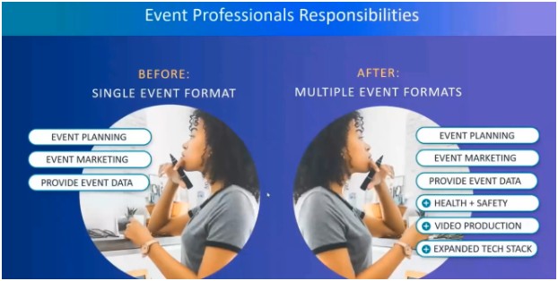 What Is Cvent CONNECT?