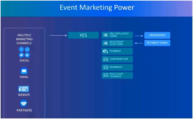 How to Maximize Value from Cvent CONNECT