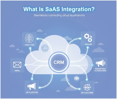 What is SaaS Integration?