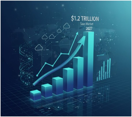 What are the SaaS trends for 2025?